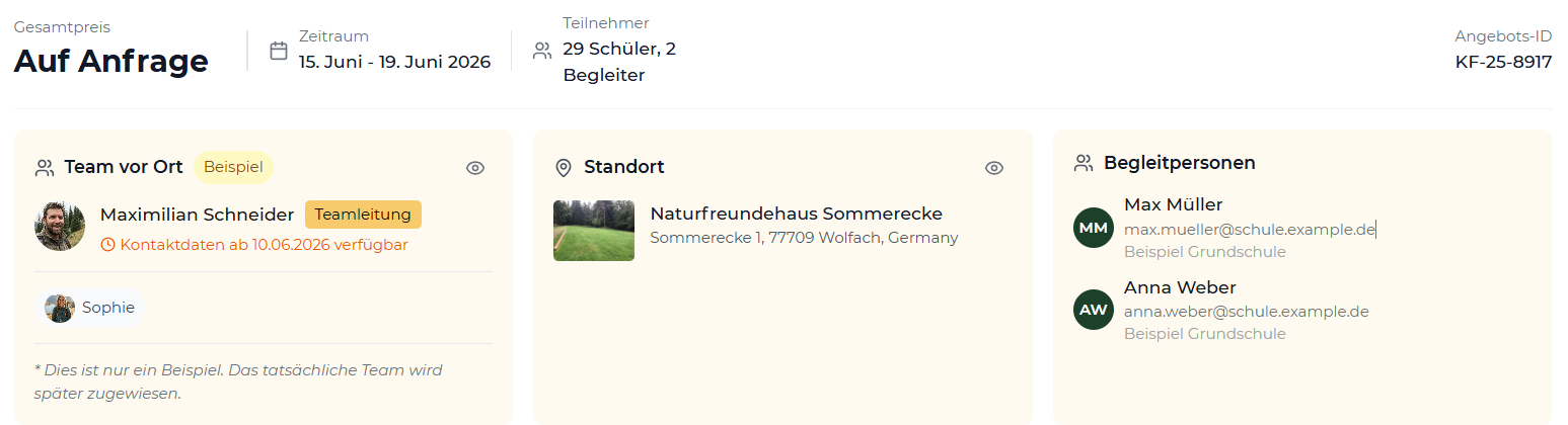Dashboard Übersicht